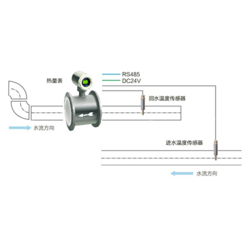 FFM62H电磁热量表